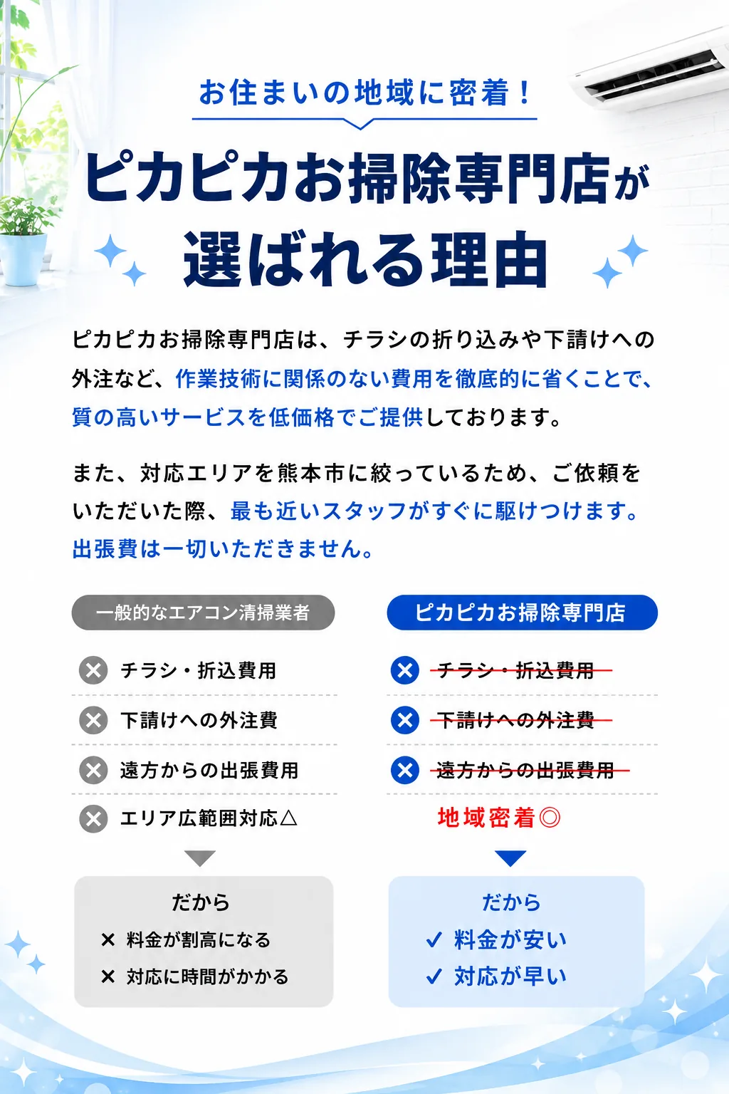お住まいの地域に密着。ピカピカお掃除専門店が選ばれる理由