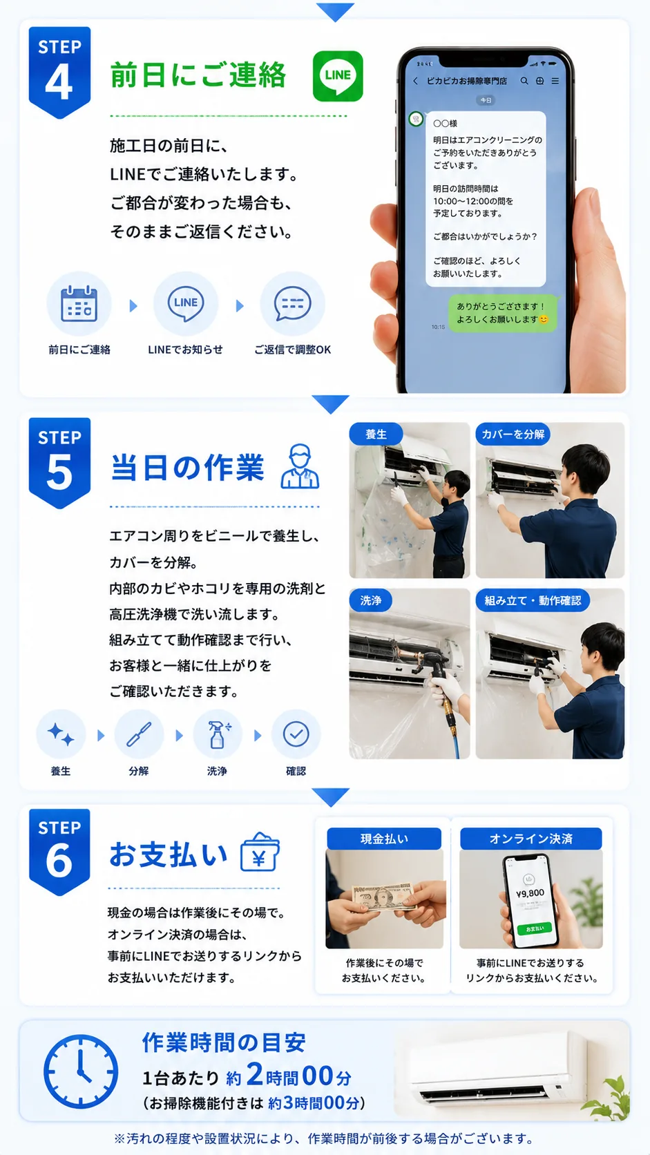 作業の流れ STEP4 前日にご連絡／STEP5 当日の作業／STEP6 お支払い